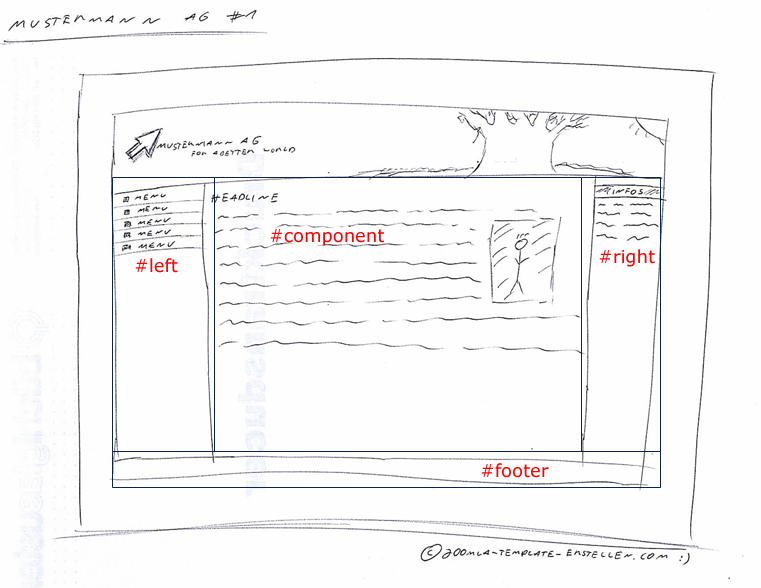 Layout Scribble Positionen